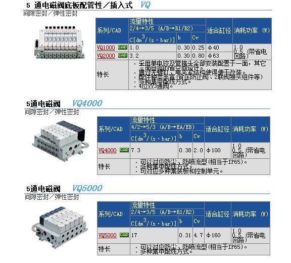 VQ1171-5MOB-C4快速报价