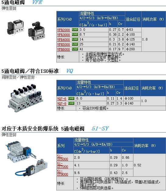 VFR2110-5GB-01快速报价