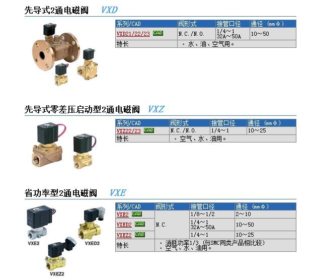 VXZ2240T-04-4DZR1快速报价