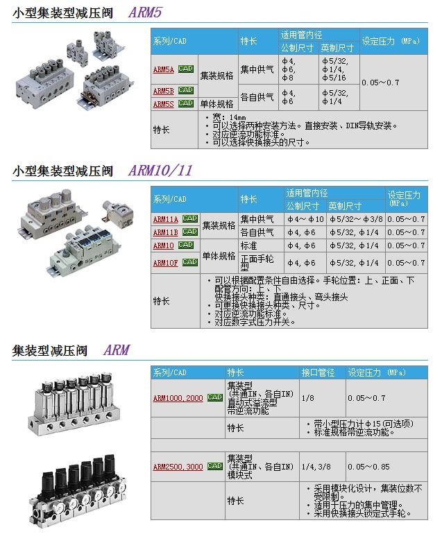 ARM10F1-06BG-1Z快速报价