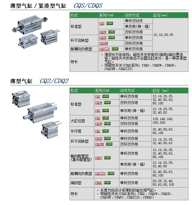 CQ2YB63-10DCMZ快速报价