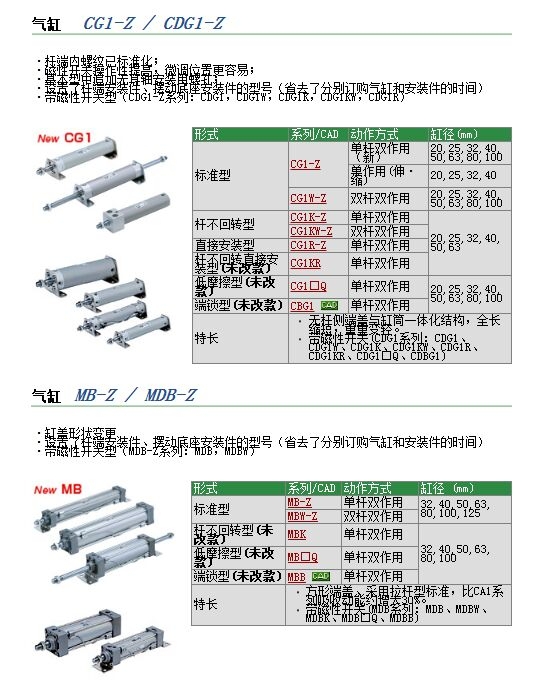 CG1BN63-220快速报价