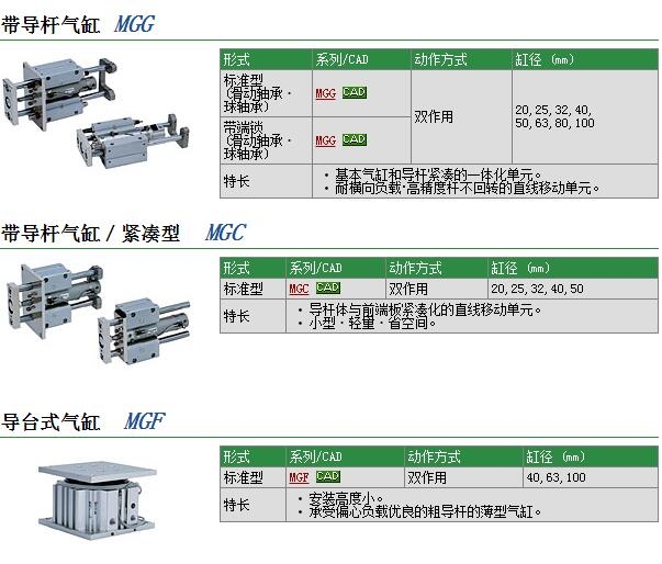 MGCLF25-150-R快速报价