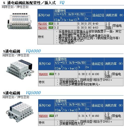 VQ5201-5B-04快速报价