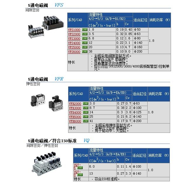 VFS2320-5GS-02快速报价