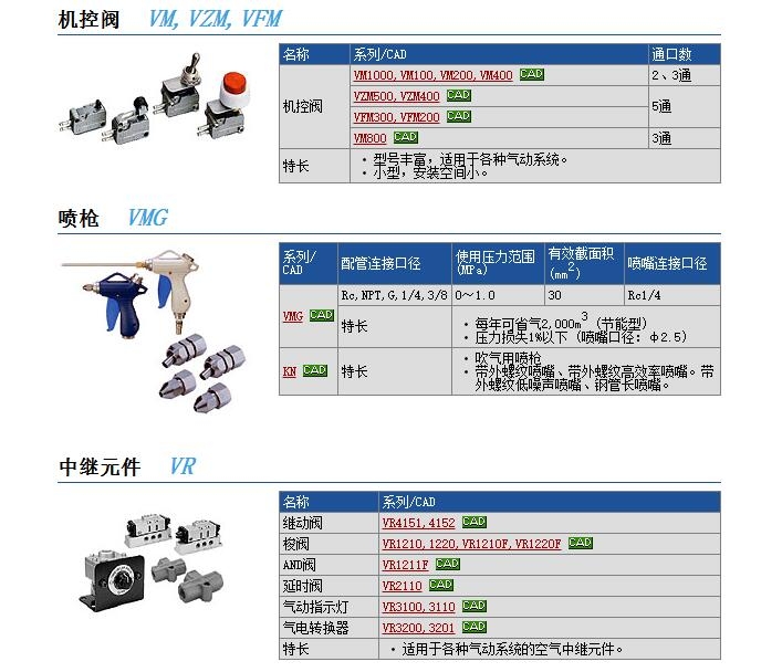 VZM450-N01-08快速报价