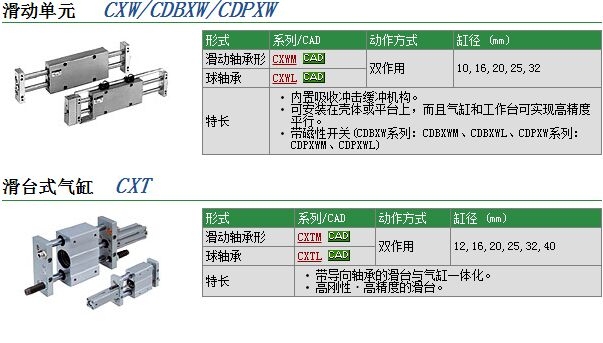 CXWM32-150快速报价