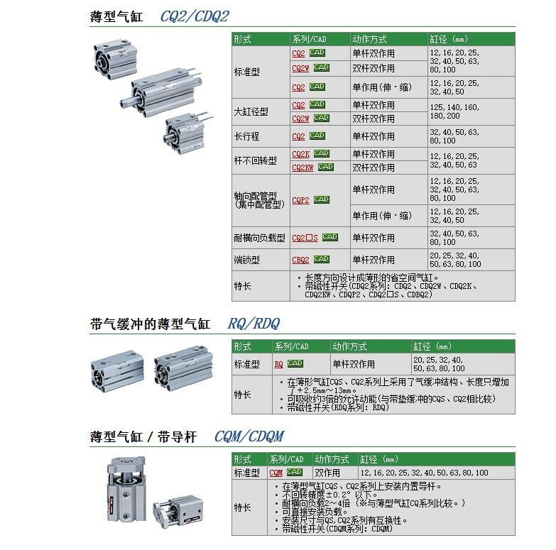 CQ2A80-250DCM快速报价