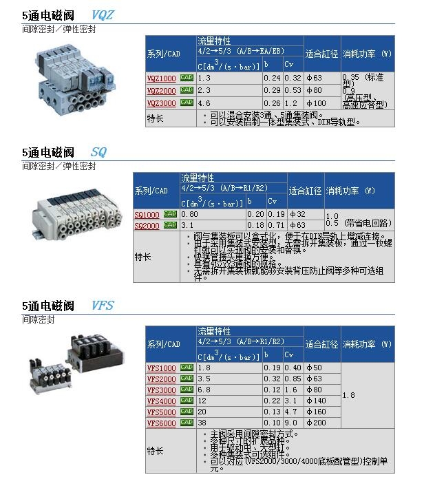 VQZ1351-1L1-01快速报价