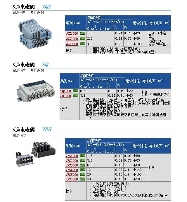 VQZ1221-5M-C6快速报价