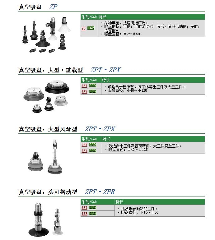 ZPT125HBUJ50-B01-A22快速报价