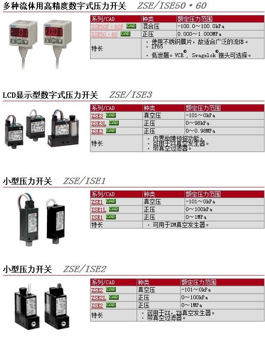 ZSE2-OX-15CN-D快速报价