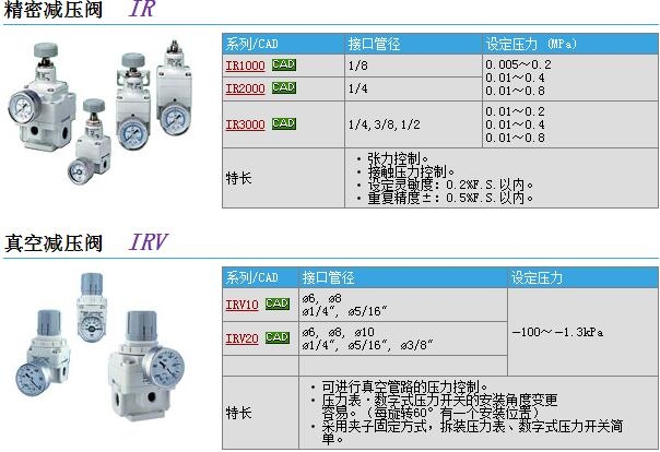 IRV20-C08B快速报价