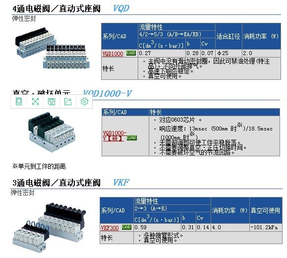 VQD115U-6M0快速报价