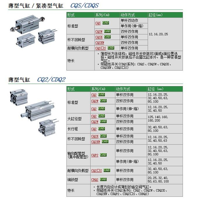 CQS-F025快速报价