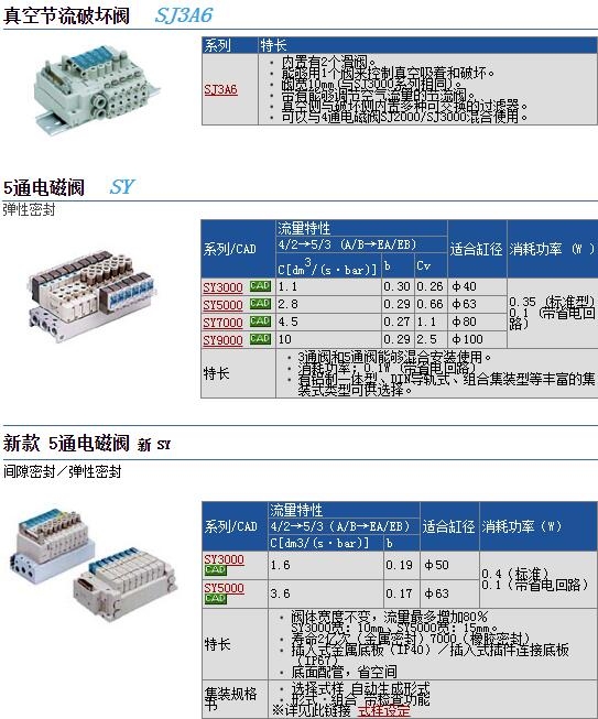 SY5240-5LZE快速报价