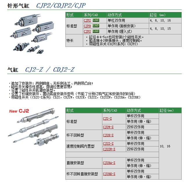 CJPB6-5H4快速报价