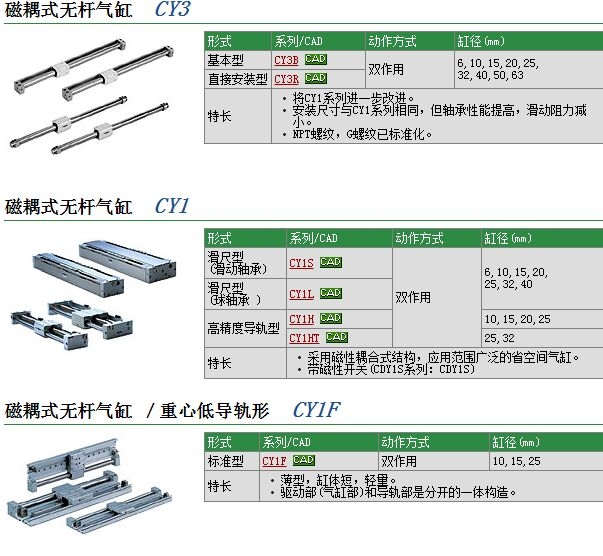 CY1L10H-200快速报价