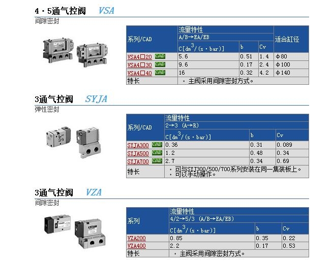 VSA4240-04快速报价