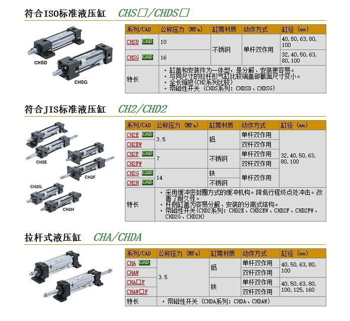 CHSGFY50TN-140-B快速报价