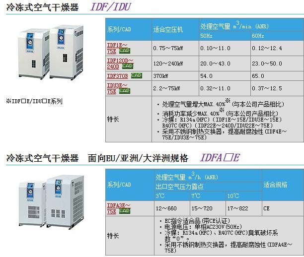 IDF11E-20-G快速报价