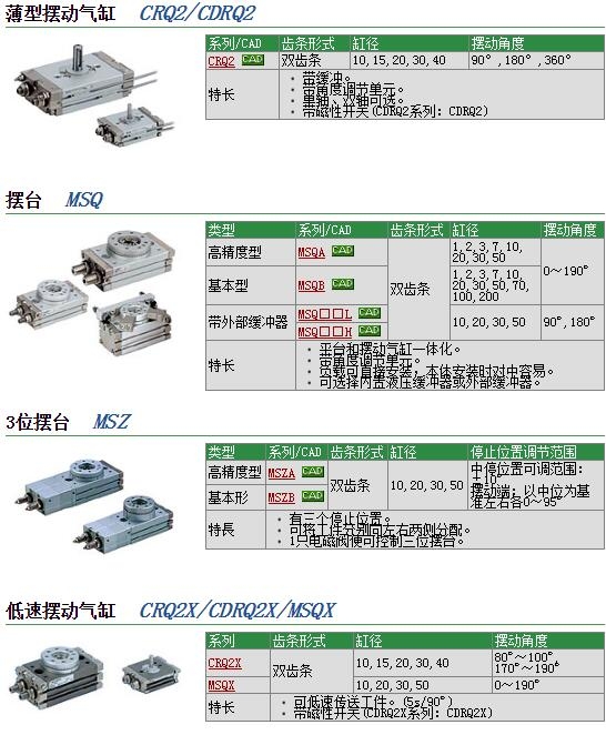 MSQB10L3快速报价