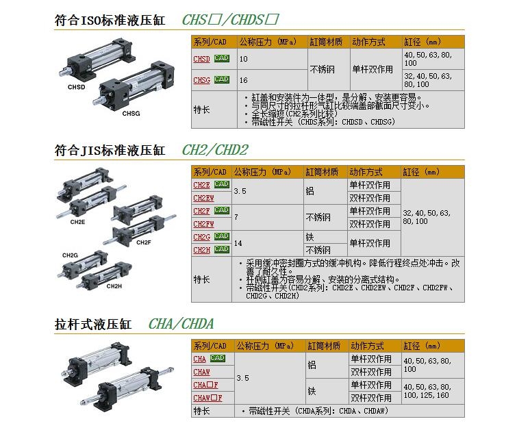 CHD2FFA80B-170快速报价