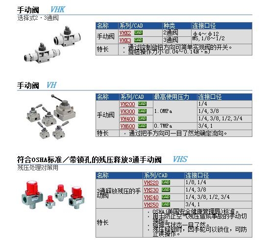 VHK3-03S-08F快速报价