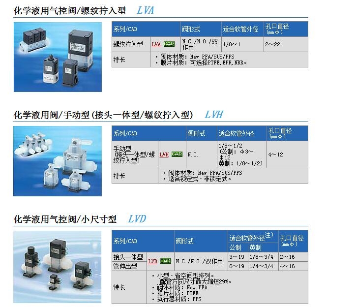 LVA51-04-F4快速报价