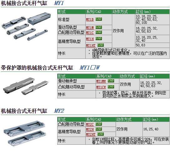 MY1M20-250H快速报价