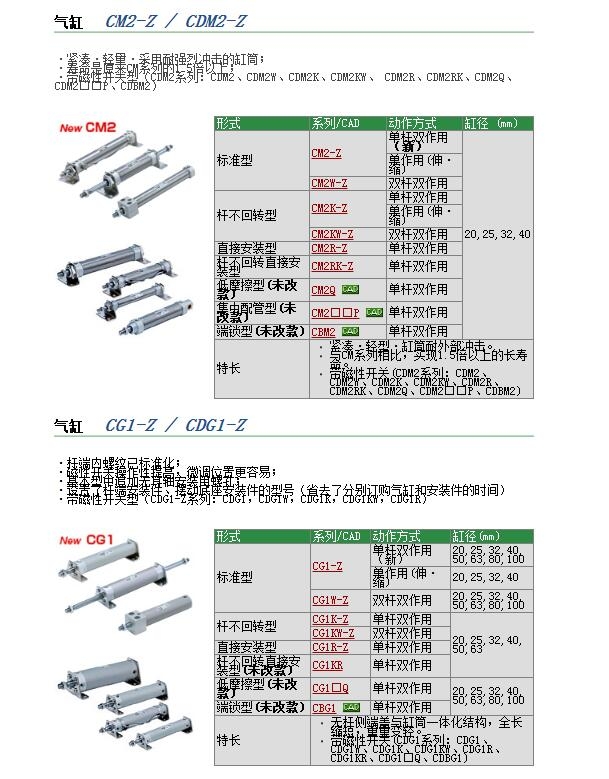 CDM2RB25-125Z快速报价