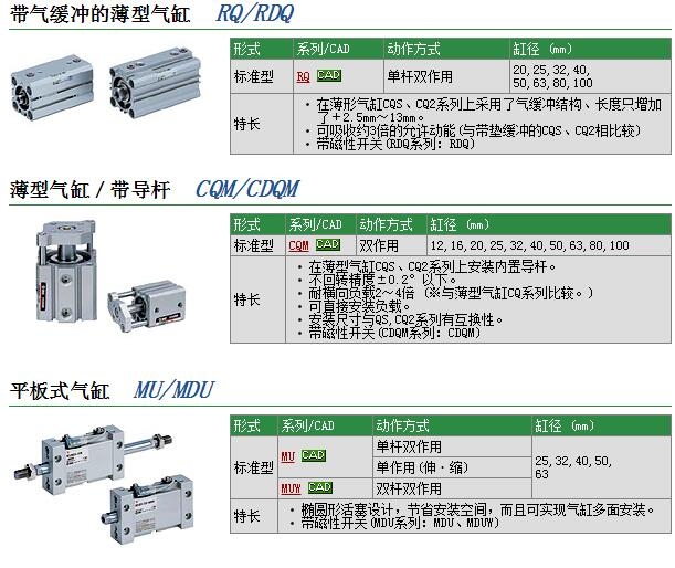 MDUB32-40D快速报价