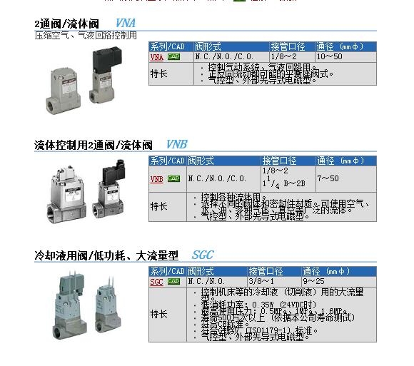 VNA601C-40A快速报价