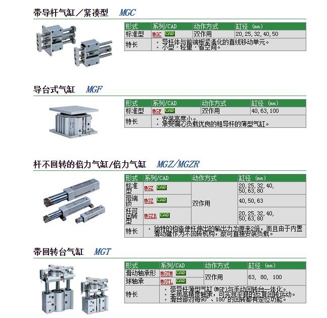 MGF40-5快速报价