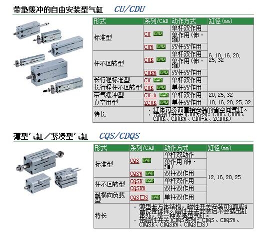 CQSB25-10TM快速报价