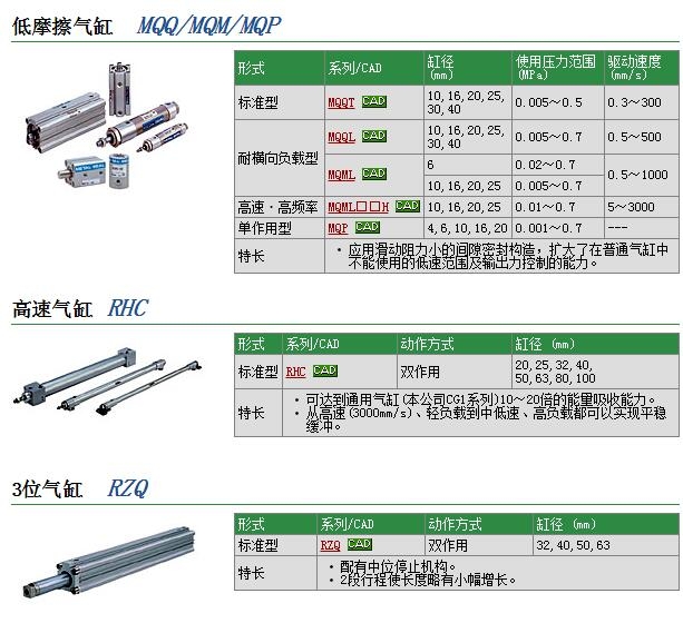 MQQTB16-50D快速报价