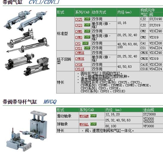 MVGQL50-100快速报价