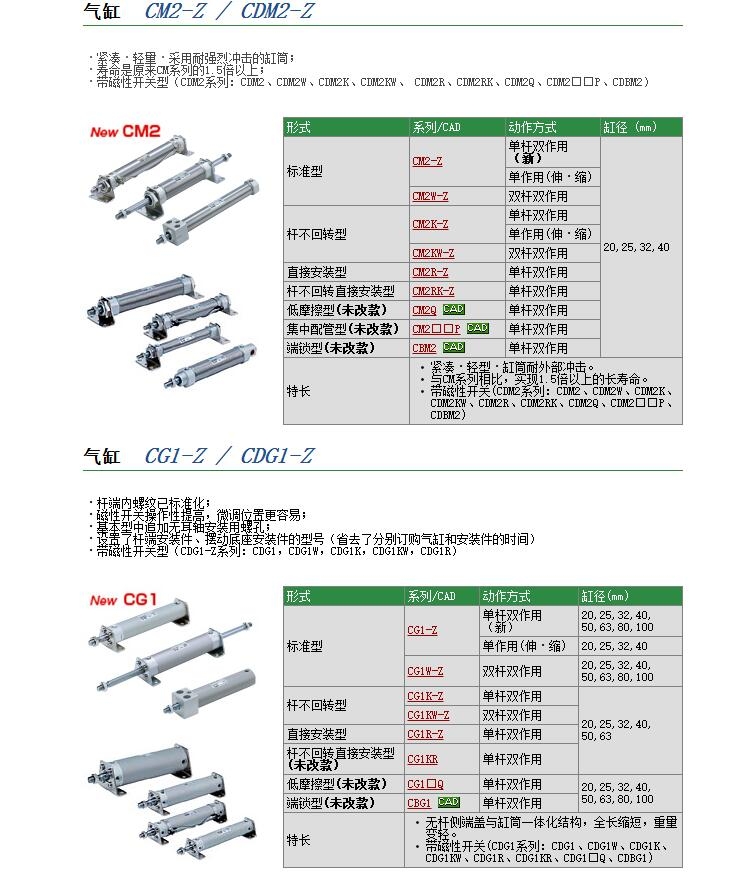 CM2BZ25-80快速报价