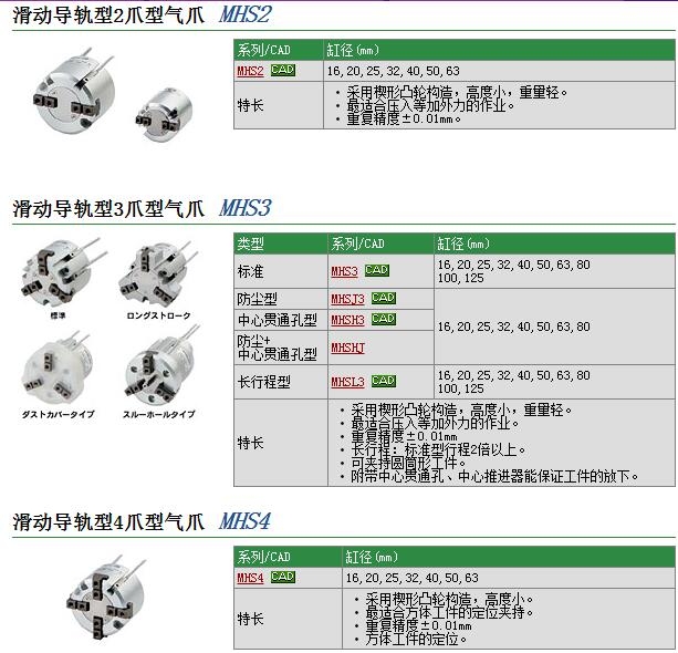 MHSJ3-32DS快速报价