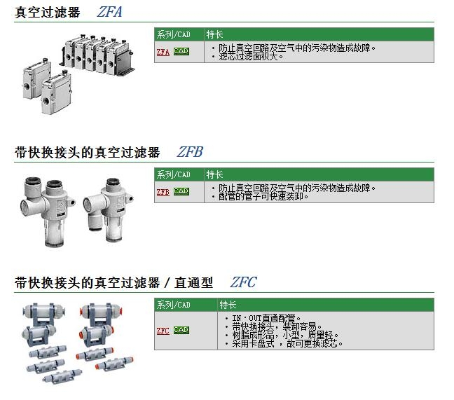 ZFC74快速报价