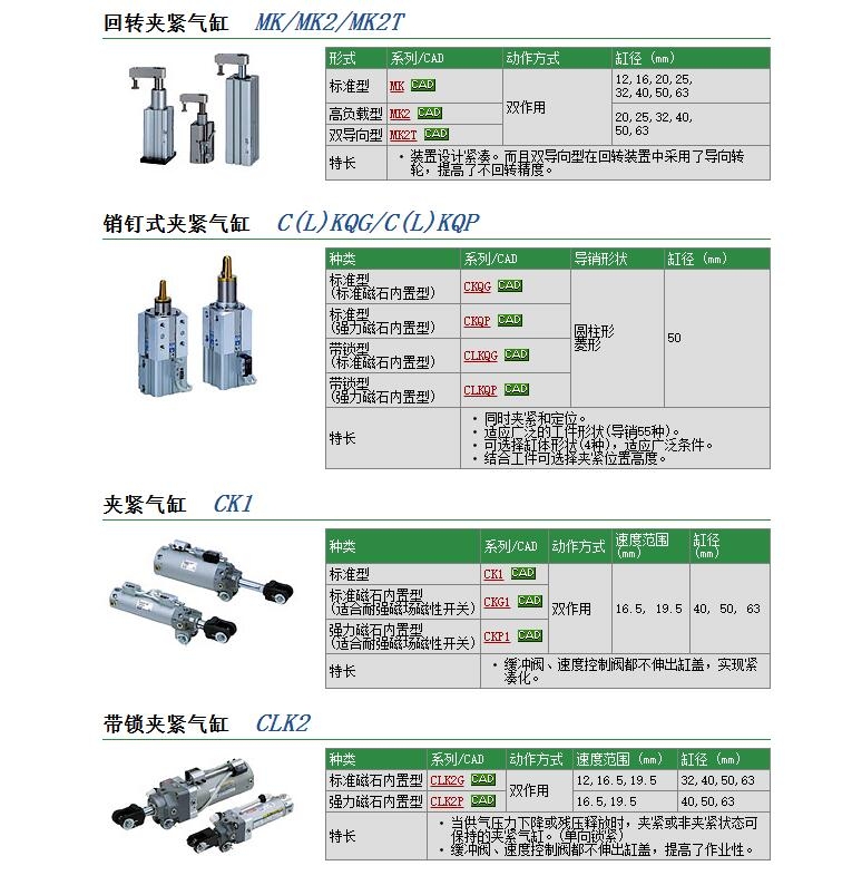 CKG1A50-75Y-X1515快速报价