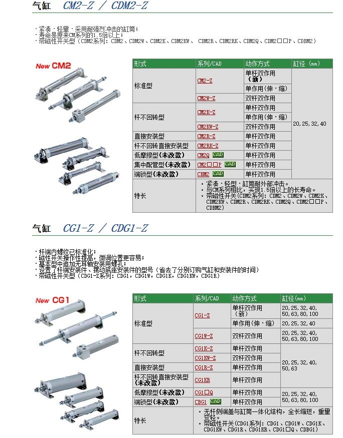 CM2QB32-45F快速报价