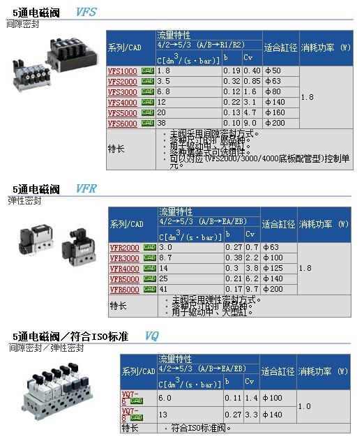 VFS3110-9E-03(AC24V)快速报价