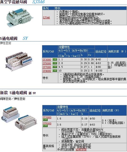 SY5120-5HU-01F快速报价