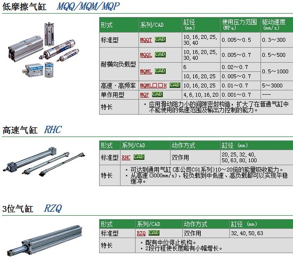 MQQTB30-60D快速报价