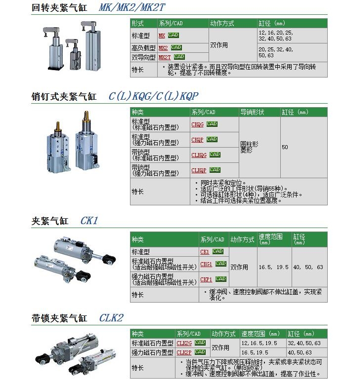 CK1B63-200快速报价