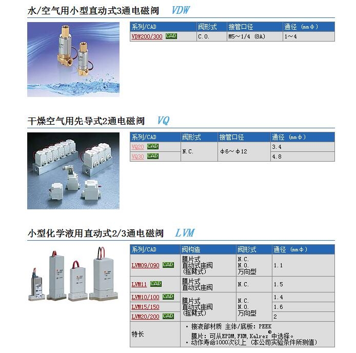 LVM102RY-6A-2快速报价