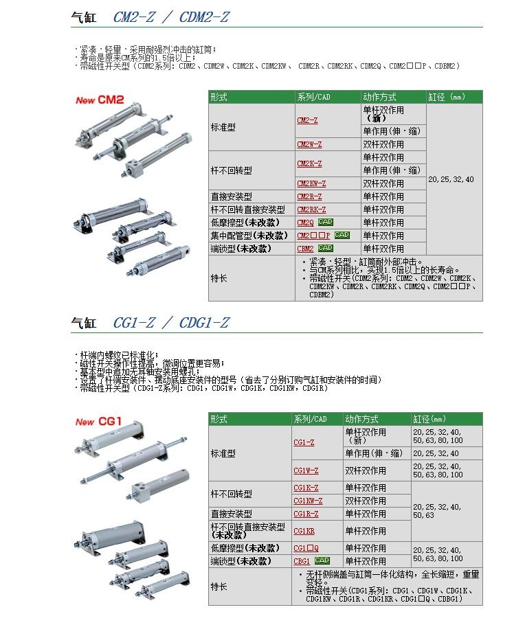 CDM2E20-80A快速报价