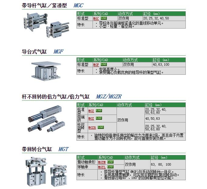 MGCMB40-350快速报价