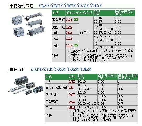 CDQSYB20-10DC快速报价